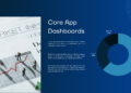 Core App Dashboards