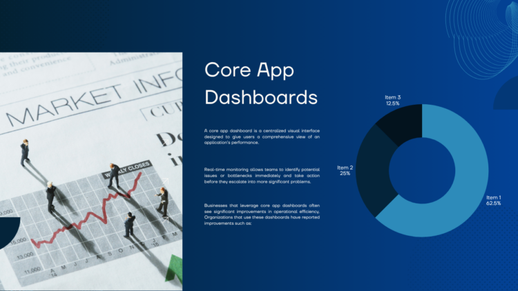 Core App Dashboards
